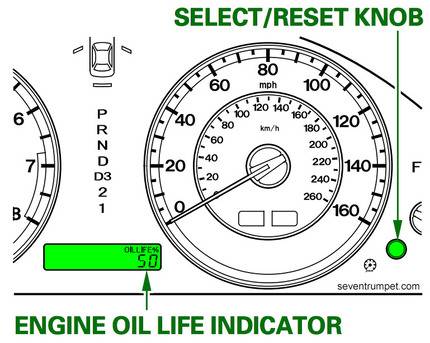 maintenance oil life minder light reset