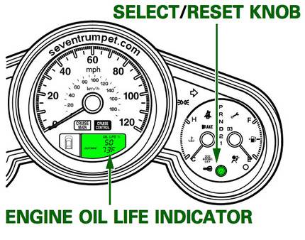 maintenance oil life minder light reset
