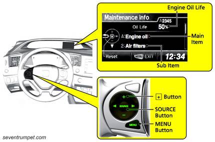 service oil minder light reset