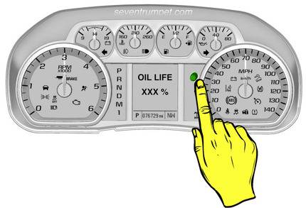 oil life oil change light reset knob