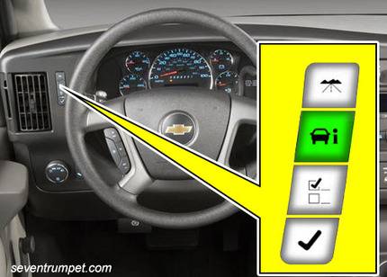 2007-2021 Chevrolet Silverado Tire Pressure Sensor TPMS Light Reset Guide