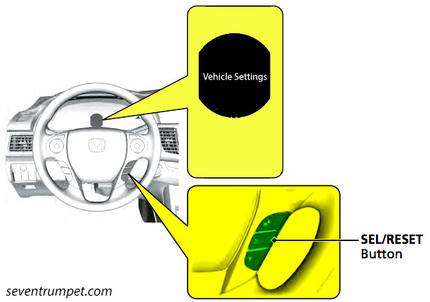 2014 honda odyssey tpms reset