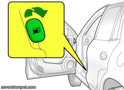 How To Open Gas Cap On Hyundai Santa Fe 2005 2021